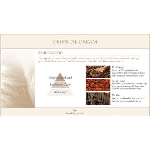 Sandalwood Geurolie & Navulling Geurstokjes Houtige Geur