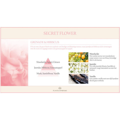 Pomegranate & Hibiscus Natuurlijke Huisparfum & Linnenspray Bloemige Geur