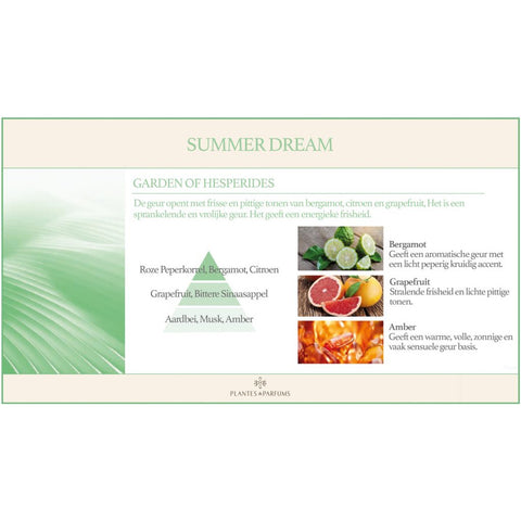 Garden Of Hesperides Geurkaars & Handcrème Frisse Geur 180g